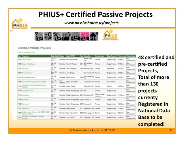 Passive house projects us Passive house projects us